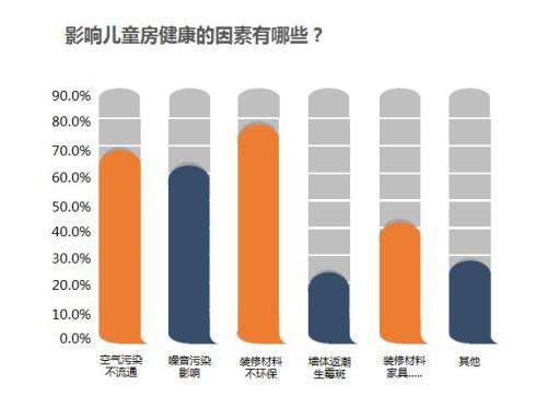 新浪家居x奥普家居《健康家居生活指数调查报告》正式发布