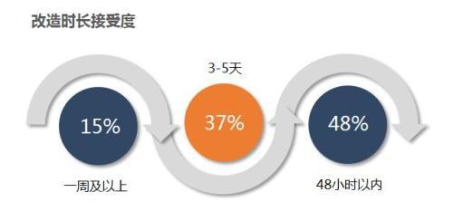 新浪家居x奥普家居《健康家居生活指数调查报告》正式发布
