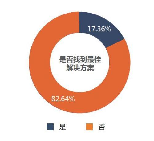 新浪家居x奥普家居《健康家居生活指数调查报告》正式发布