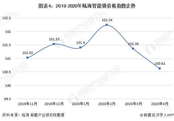 2020年中国智能锁行业市场供需市场现状与发展趋势分析