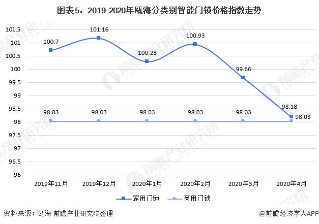 2020年中国智能锁行业市场供需市场现状与发展趋势分析