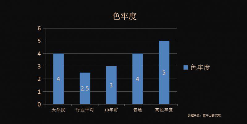 莫干科衣柜技木的一小步 中国科技木行业的一大步