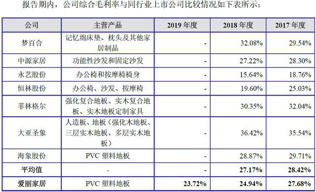 PVC塑料地板市场蓬勃发展，爱丽家居前景如何？