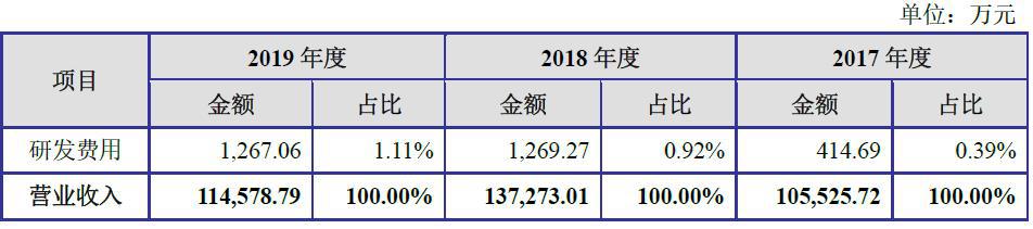 PVC塑料地板市场蓬勃发展，爱丽家居前景如何？
