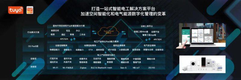 涂鸦智能加速开拓全球智能电工商业版图