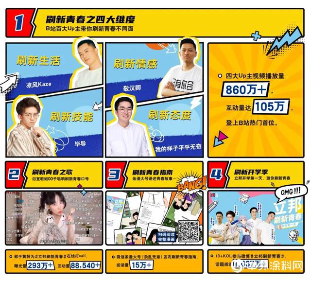 经典品牌立邦如何逆生长？年轻化不是“说说而已”