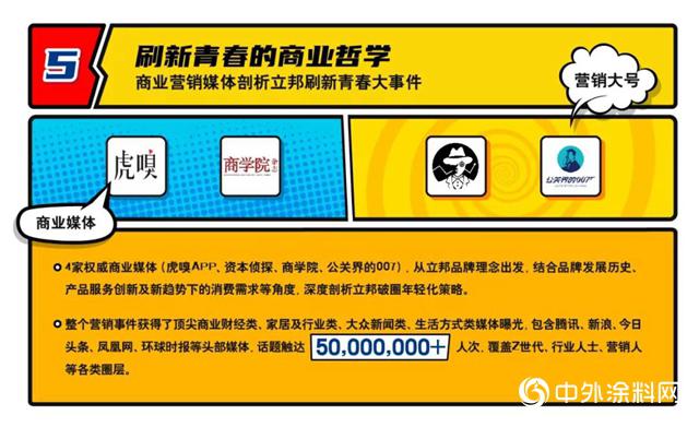 经典品牌立邦如何逆生长？年轻化不是“说说而已”