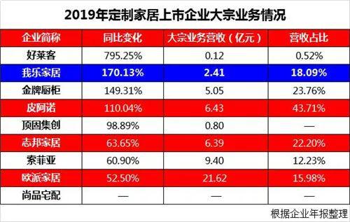 全屋定制企业是否真能借助工程渠道扭转乾坤？