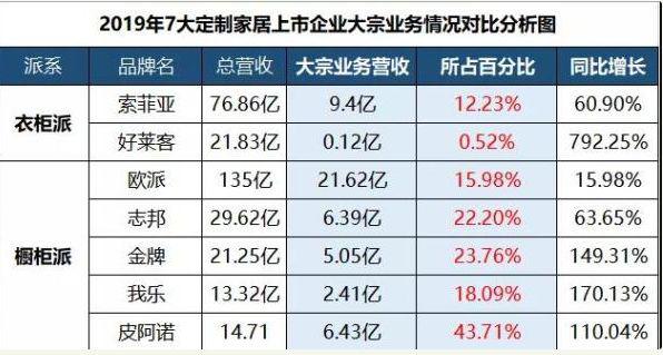 全屋定制企业是否真能借助工程渠道扭转乾坤？