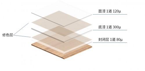 荷兰皇家帝斯曼集团针对新中式家具推出全新水性一体化涂装解决方案