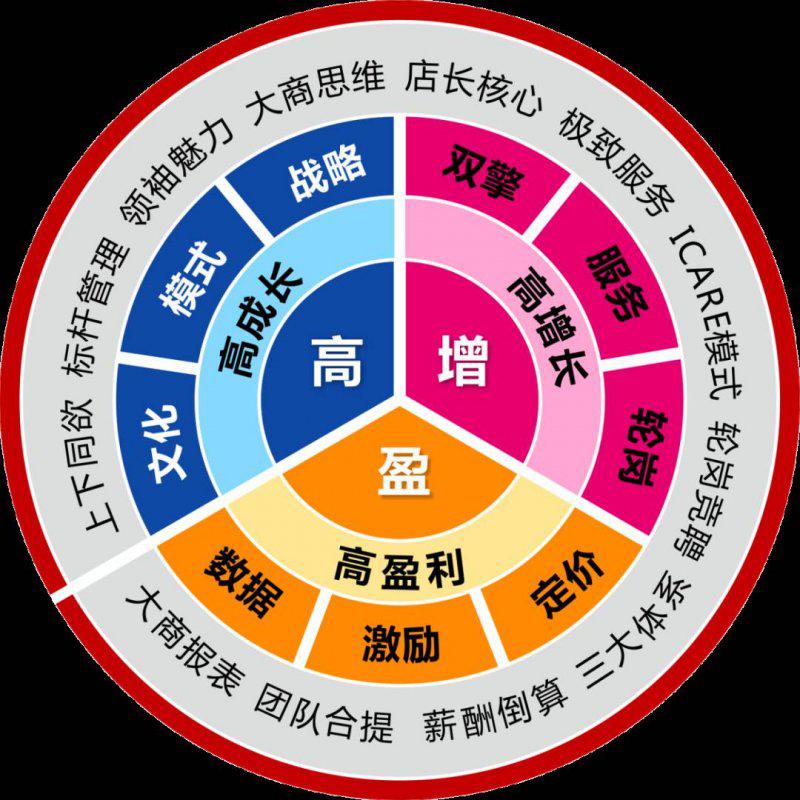 灵魂发问：厂家都要学华为 那经销商要学谁？