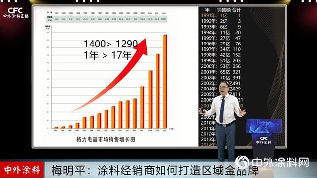 涂料经销商如何打造区域金品牌？