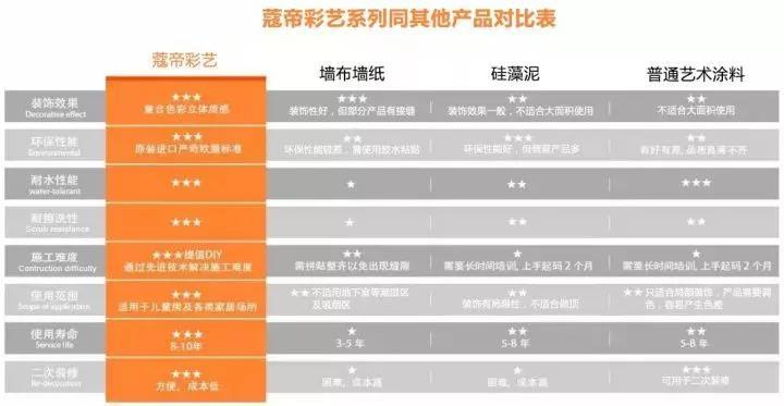 荷兰蔻帝进口艺术涂料为什么更受欢迎？