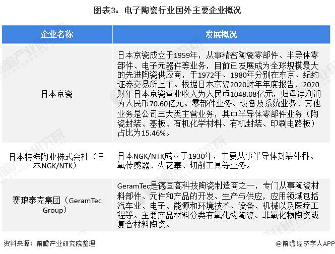 2020年中国电子陶瓷外壳行业市场现状及竞争格局分析