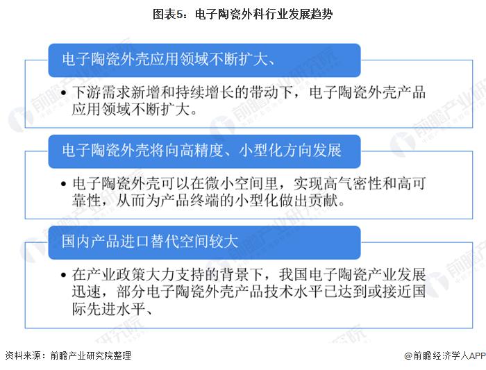 2020年中国电子陶瓷外壳行业市场现状及竞争格局分析
