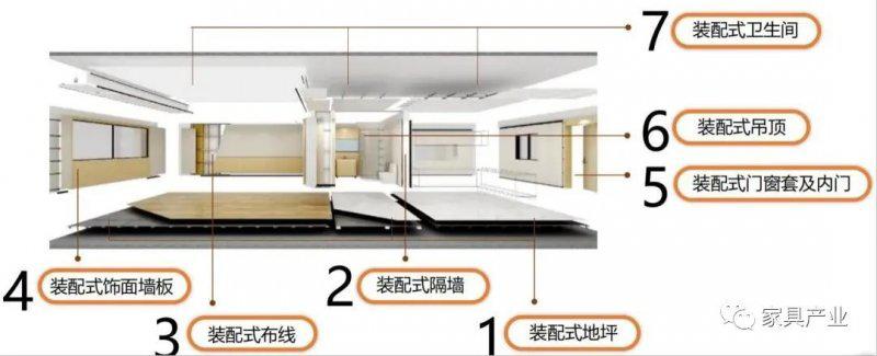 环保、精装、智能将为2021家居发展主趋势