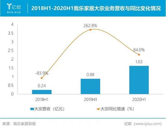 家居企业从精装修赛道跑出的“三匹白马”！