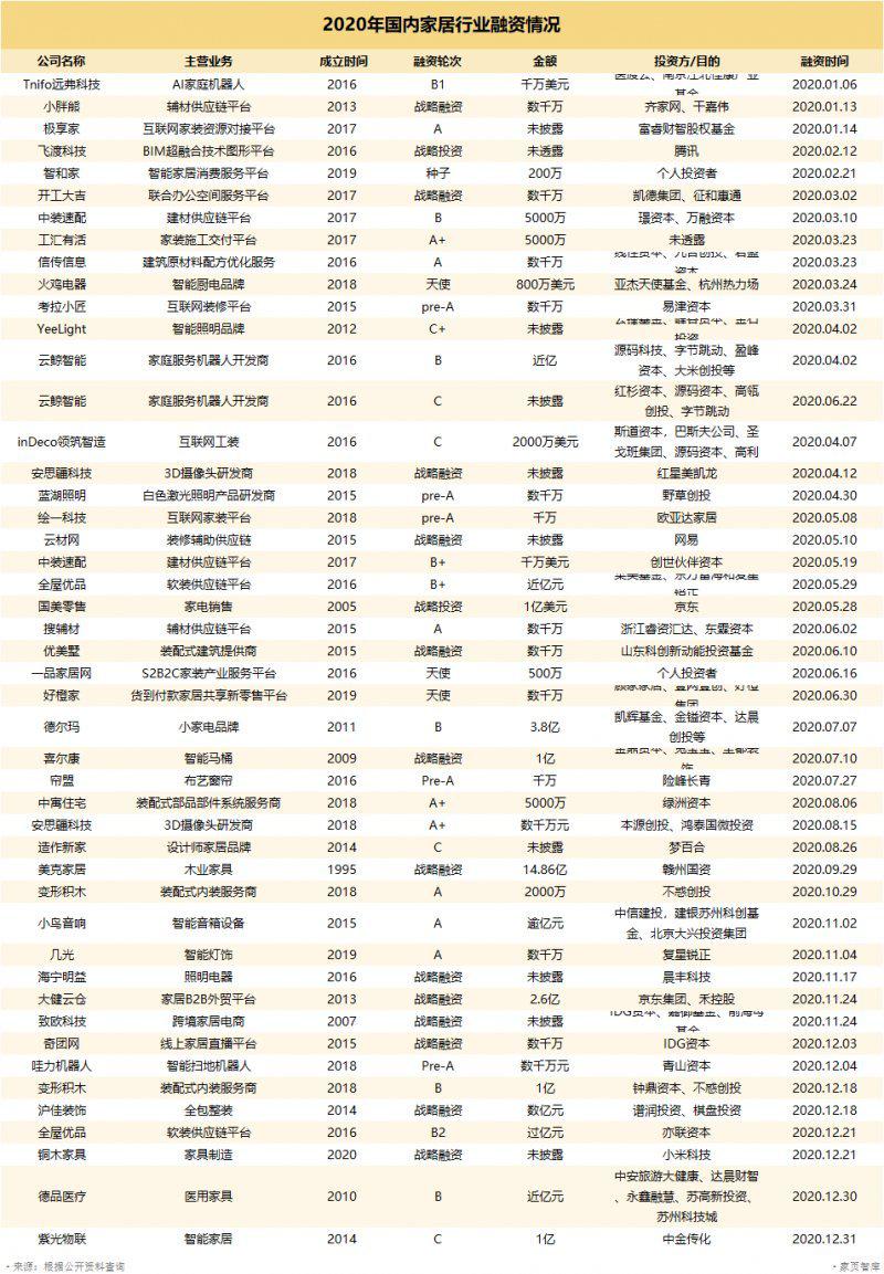 家居行业上演以斗求存:抢占风口、布局海外 家居行业上演以斗求存:抢占风口、布局海外