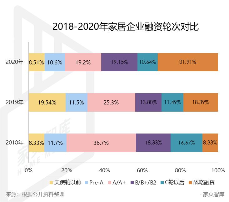家居行业上演以斗求存:抢占风口、布局海外 家居行业上演以斗求存:抢占风口、布局海外