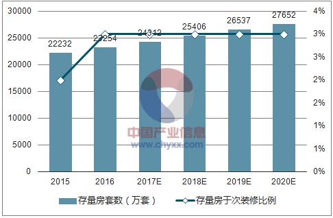 箭牌家居如何通过整装“助力”其实现“3年破10亿”目标? 箭牌家居如何通过整装“助力”其实现“3年破10亿”目标?