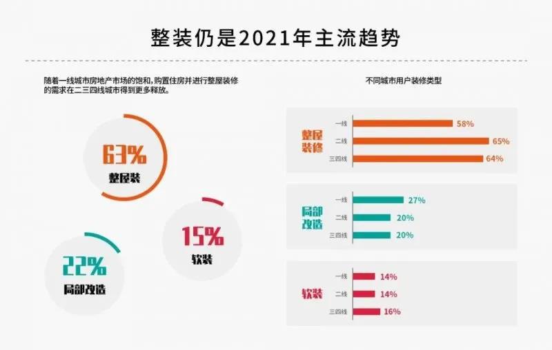 地板企业如何在内循环之下把握发展机遇？