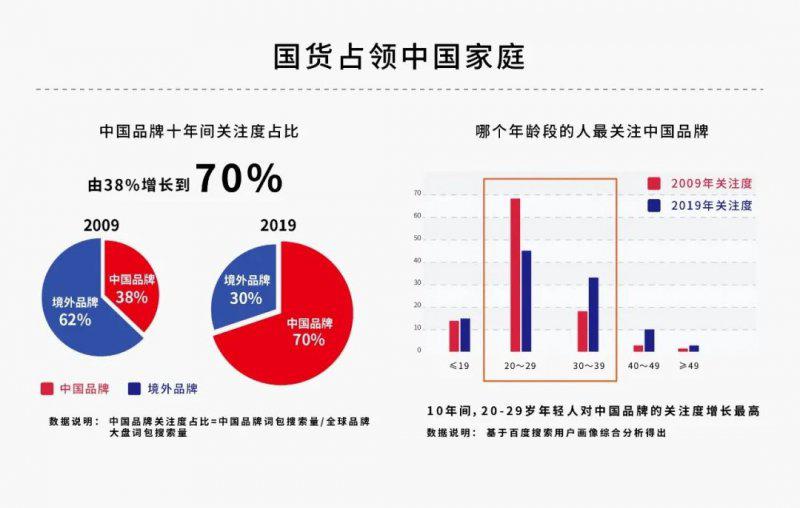 如何从新定位看2021年家居行业新趋势