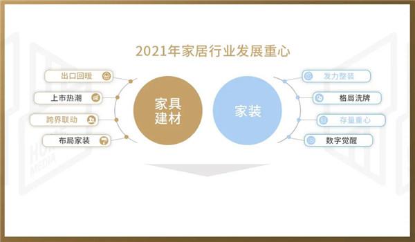 2020年家居行业的八个关键词