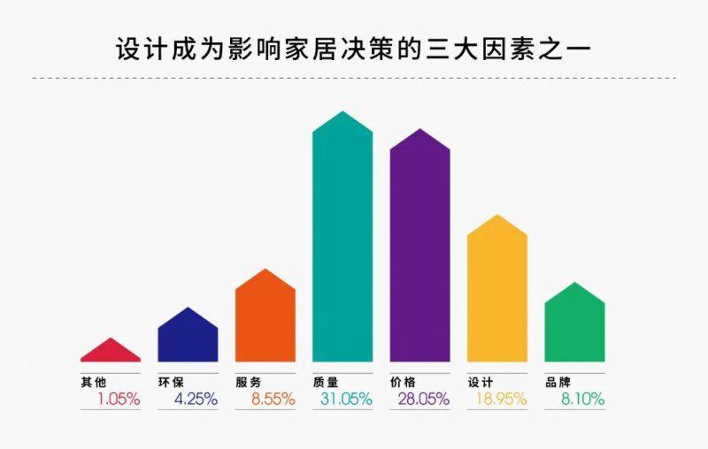 如何从新定位看2021年家居行业新趋势