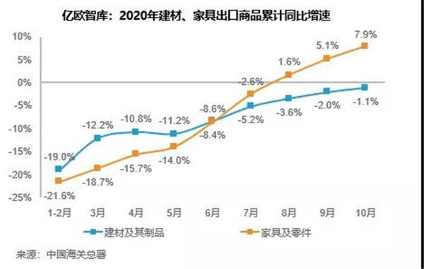 2020年家居行业的八个关键词