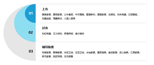 2020年家居行业的八个关键词