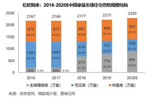2020年家居行业的八个关键词