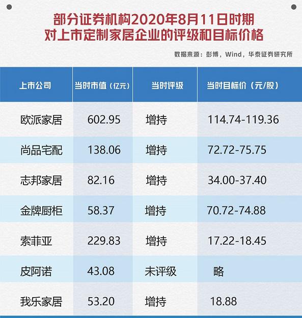 我乐家居，局面2021
