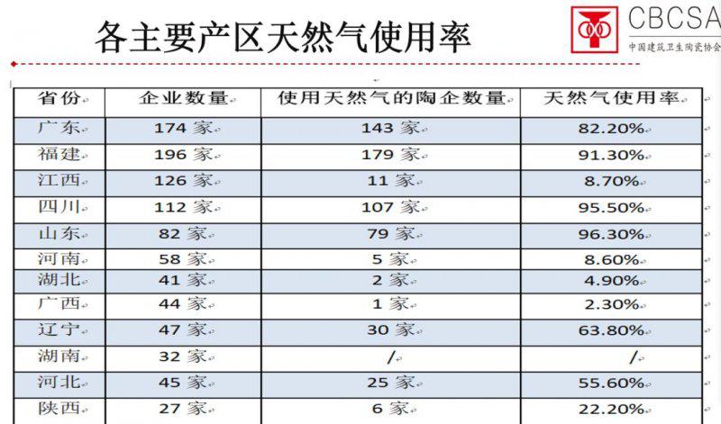 《2020中国瓷砖产能报告》