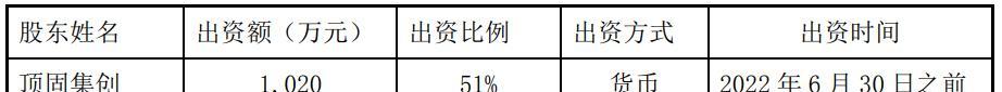顶固集创拟与周秀凯成立公司进军智能锁智能家居