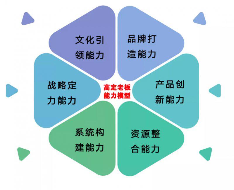 征战2021定制家居（高定）老板的四大类型