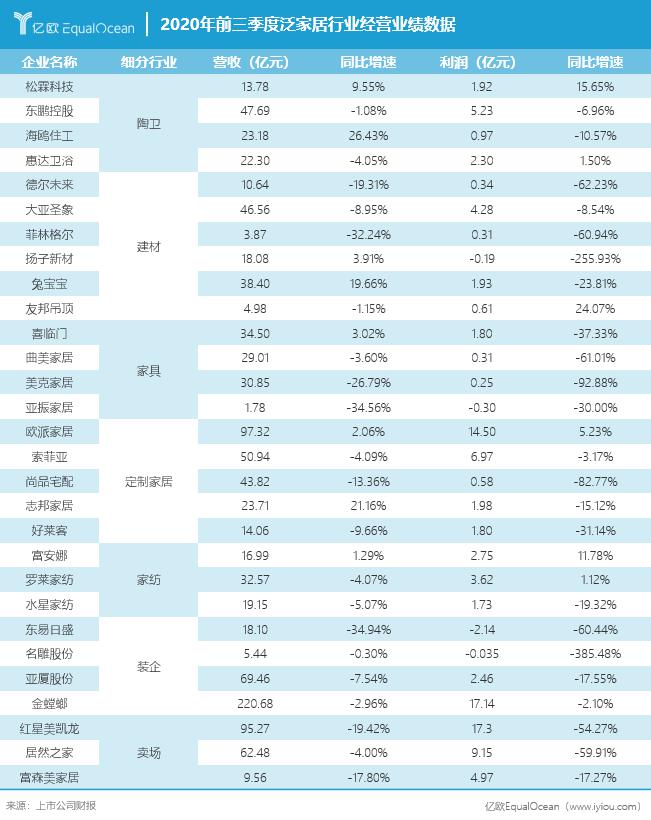 泛家居企业业绩增长受阻，下一个突破口在哪？