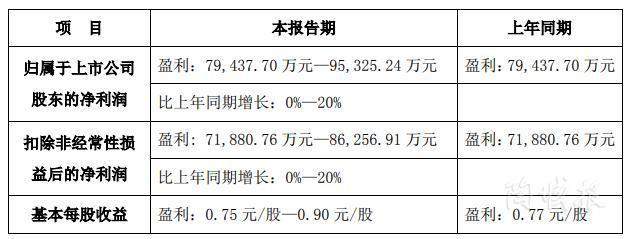东鹏等.陶瓷企业2020年赚了多少? 东鹏等.陶瓷企业2020年赚了多少?