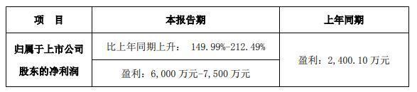 东鹏等.陶瓷企业2020年赚了多少? 东鹏等.陶瓷企业2020年赚了多少?
