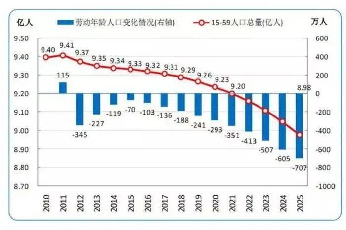 从人口维度看建陶行业未来变化