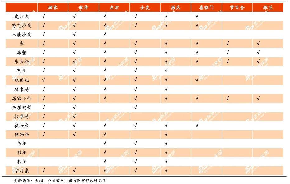 家居企业的边界在哪里 家居企业的边界在哪里