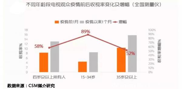 洞察电视市场痛点 OTT或将迎来发展契机