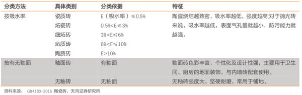 6000亿陶瓷大市场 IPO融资16亿扩张扩建的东鹏控股占几分？