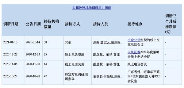 6000亿陶瓷大市场 IPO融资16亿扩张扩建的东鹏控股占几分？