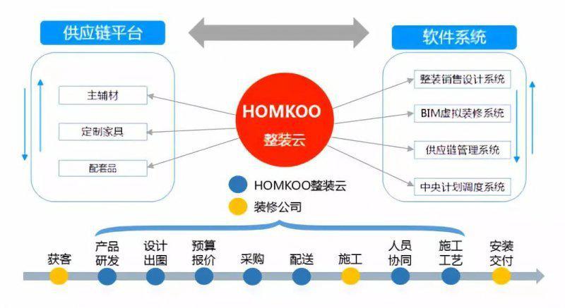 2021年家装企业入局整装的三种趋势