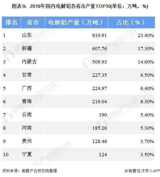 2021年全球电解铝行业市场现状及竞争格局 国内产销量占据全球半壁江山