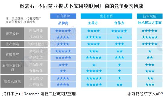 2021年中国家用物联网行业市场现状与发展趋势分