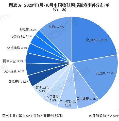2021年中国AIoT产业市场现状与发展前景分析