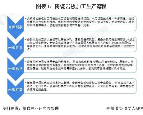 2021年中国陶瓷岩板市场发展现状分析  “岩板热”推动产能规模迅速提升