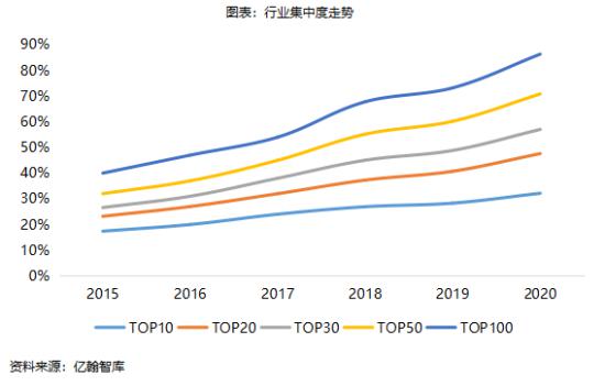 资本的力量将如何改变瓷砖行业的格局？