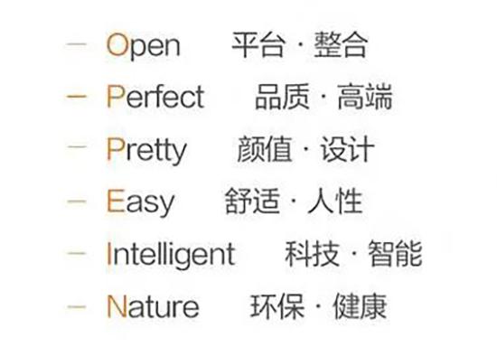 家居品牌的LOGO升级表现如何？